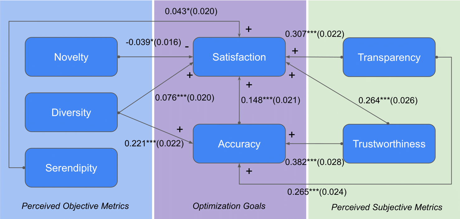 Publications Xinyi Wu
